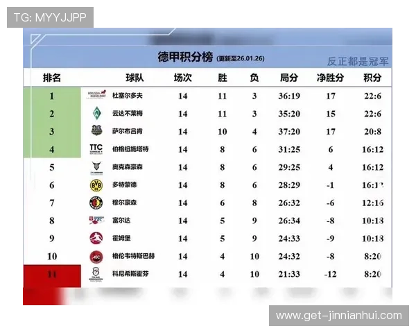 德甲最新积分榜分析揭示各队实力排名变化趋势